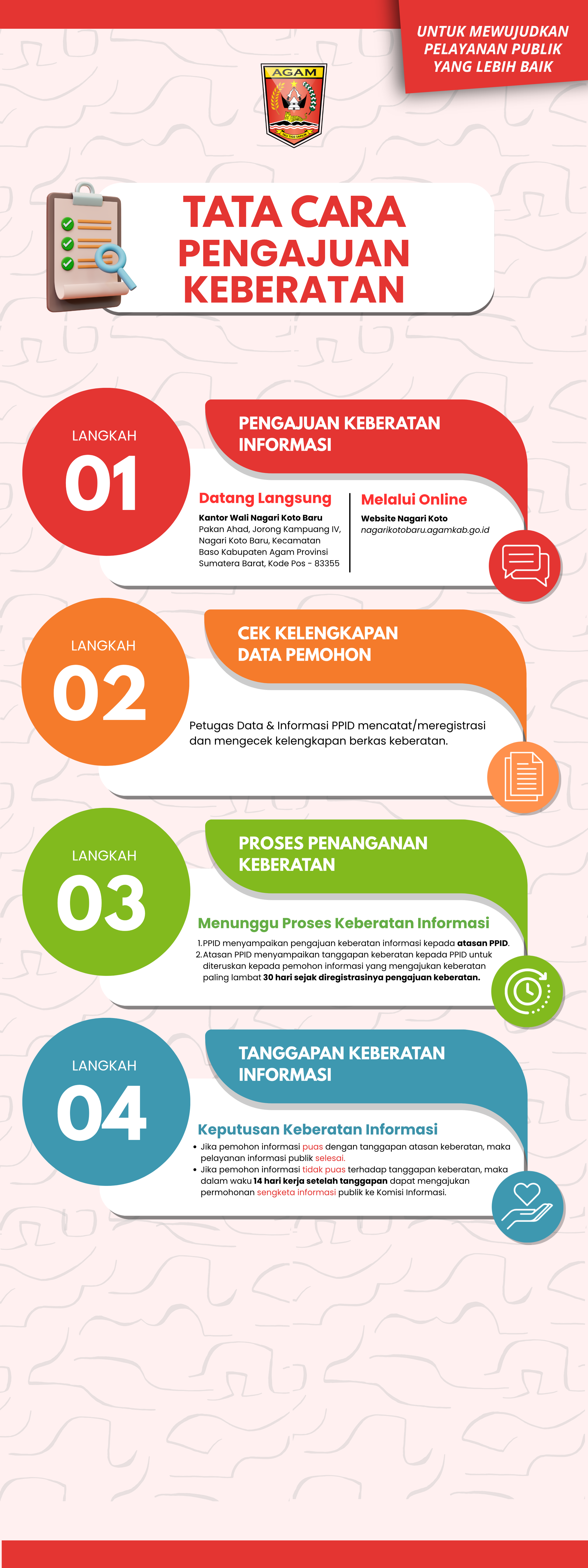 Prosedur Pengajuan Keberatan