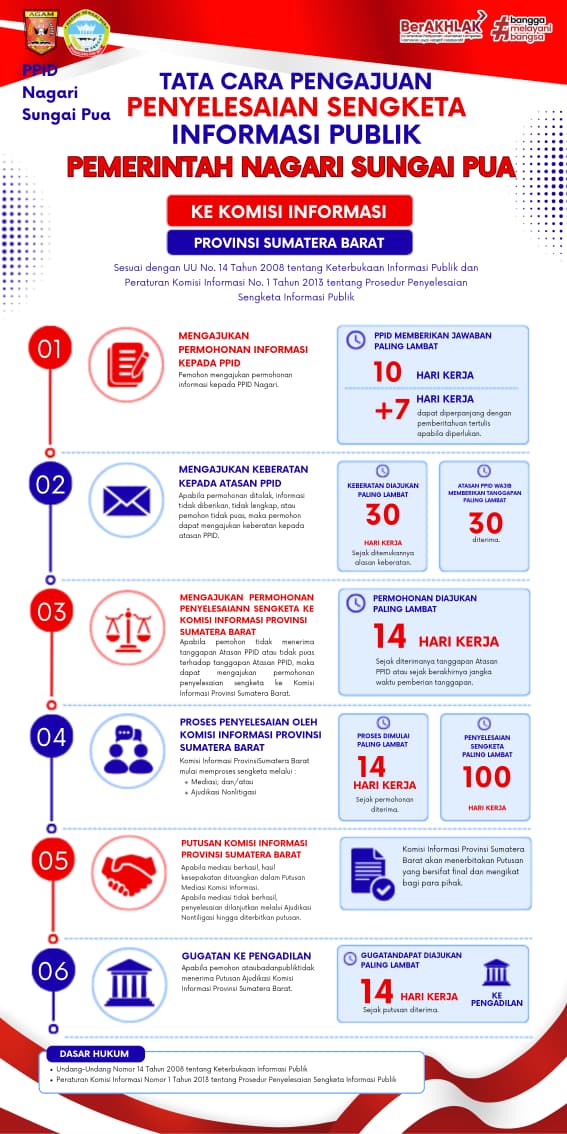 Prosedur Sengketa Informasi