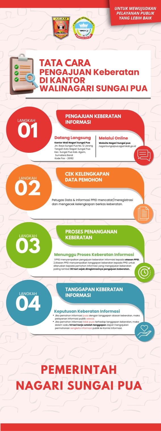 Prosedur Pengajuan Keberatan
