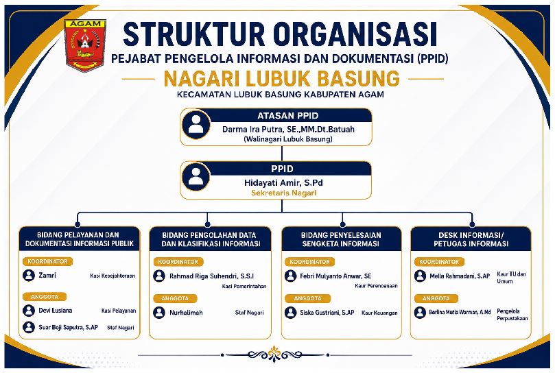 Bagan Struktur Organisasi