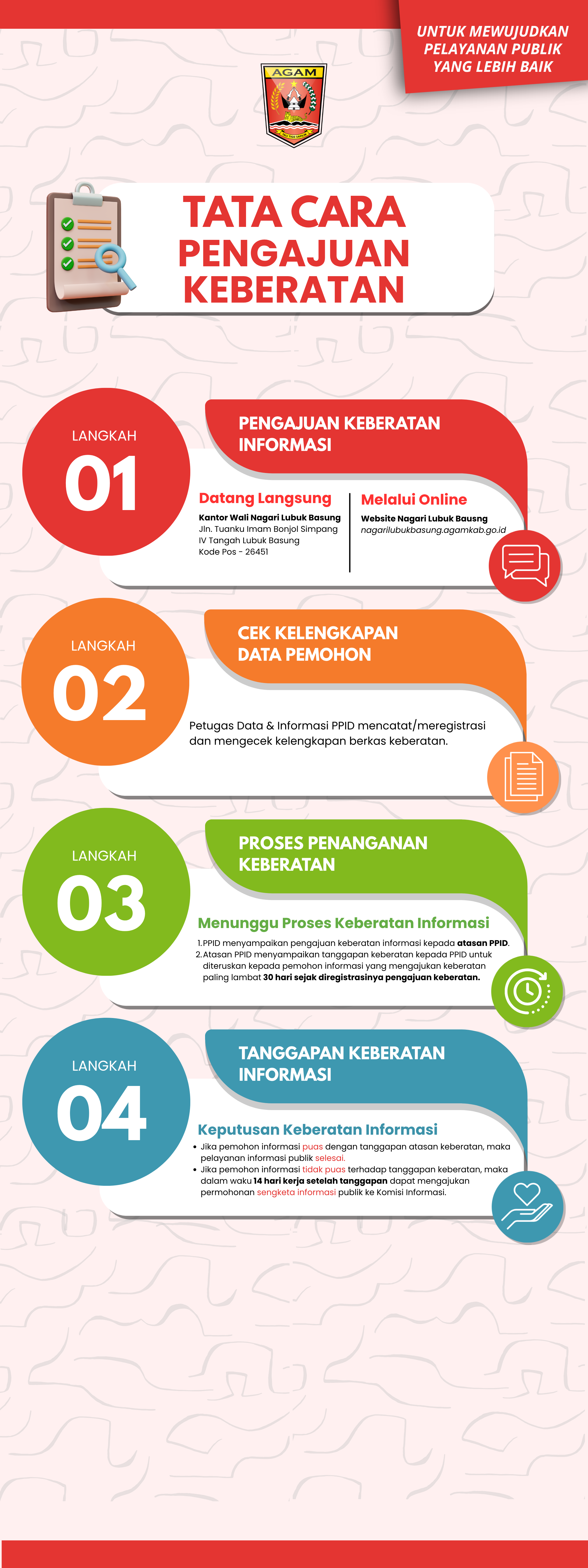 Gambar Alur Keberatan