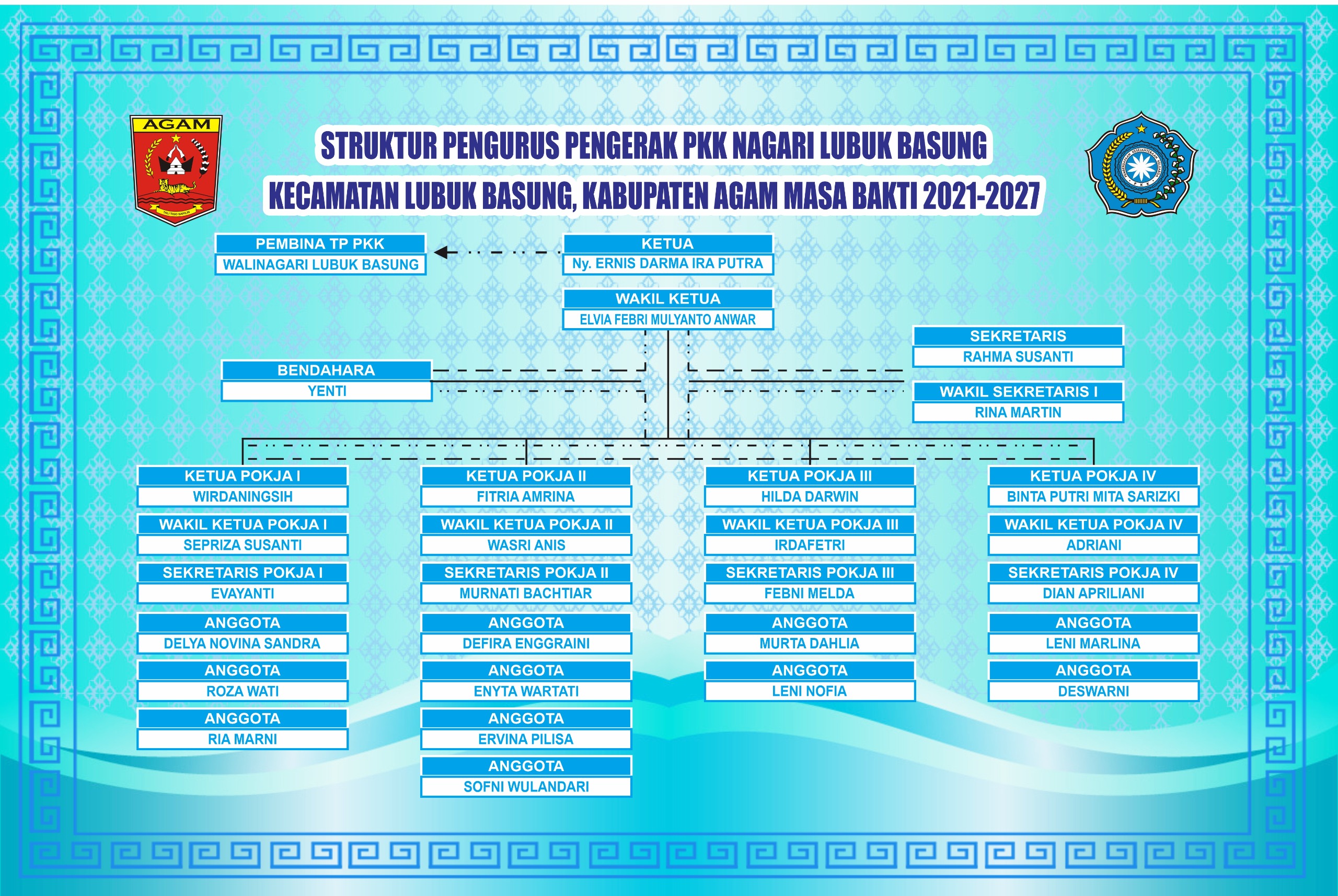 Bagan Struktur PKK