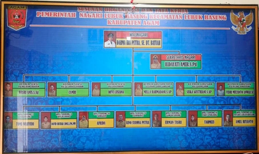 Dokumentasi Nagari