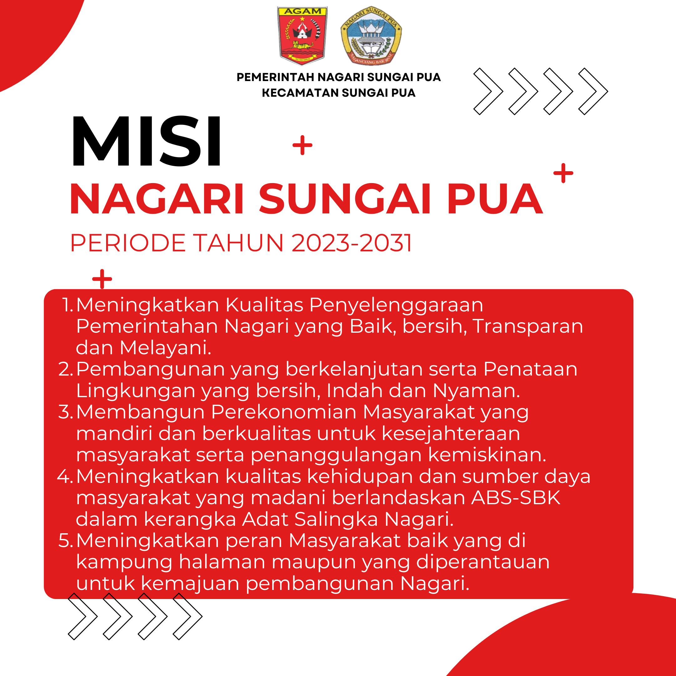 Gambar Profil Nagari