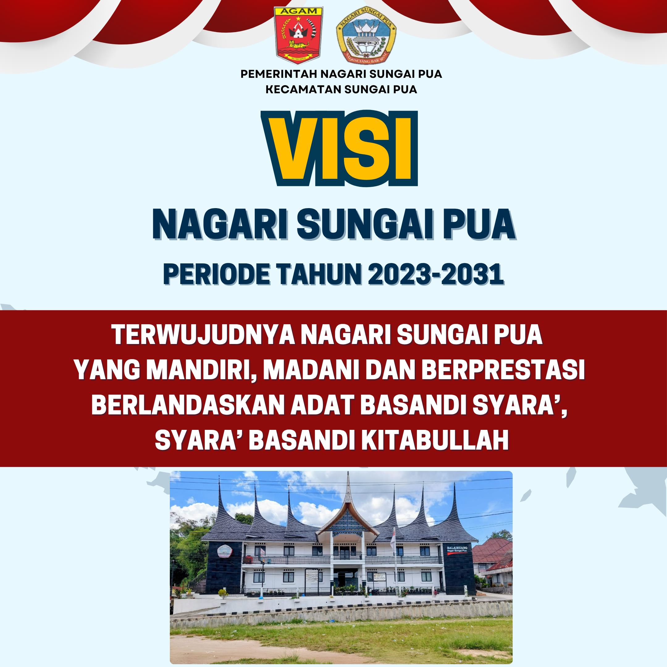 Gambar Profil Nagari